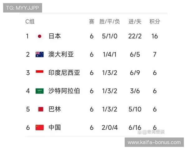 世界杯美国对澳大利亚出线形势最新分析:赛程、积分与晋级关键点 世界杯美国对澳大利亚出线形势最新分析:赛程、积分与晋级关键点